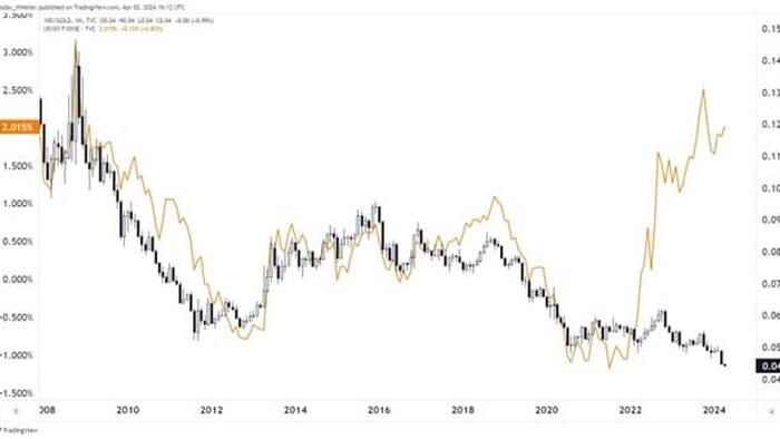 NextImg:Is Gold Warning Us Or Running With The Markets?