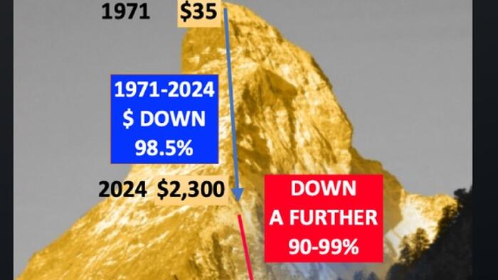 NextImg:Why Is Gold Rising Now, Where Is It Headed Tomorrow?