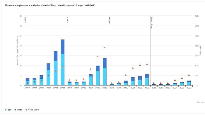 NextImg:China Is Winning Big On Smaller EVs