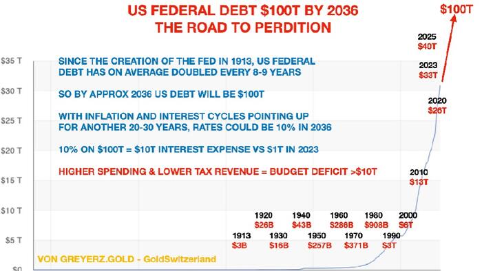 NextImg:Von Greyerz: The Real Move In Gold & Silver Is Yet To Start