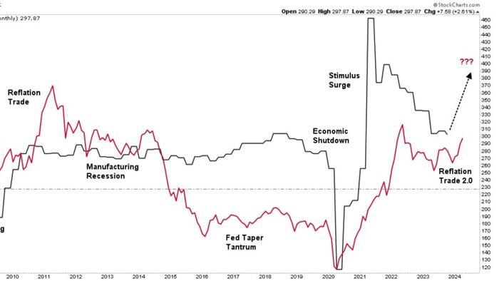 NextImg:Reflation Trade Is The New Bullish Narrative