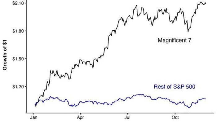 NextImg:Overconfidence In NFL Drafts: A Lesson For Investors