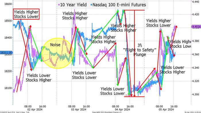 NextImg:A Market Chart Or A Rorschach Test