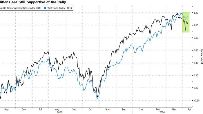 NextImg:Renewed Inflation Risks Aren't Scaring Buyers Yet