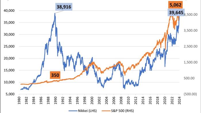NextImg:Japan's Lost Decades: Are We On The Same Path