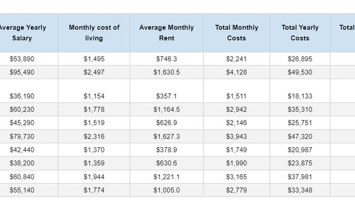 NextImg:The Top 10 Most Cost-Effective Countries To Get A High-Priced Higher Education