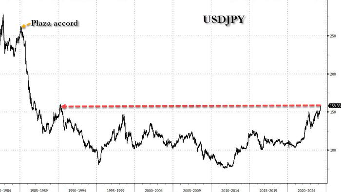 NextImg:"What Is The Sound Of One Hand Clapping" Asks BOJ Head Ueda As The Yen Collapses