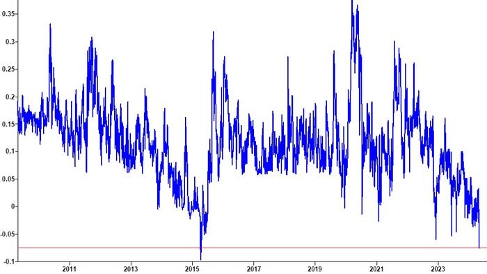 NextImg:"Is This China Rally For Real?" - Goldman's Flows Guru Says 'Yes'