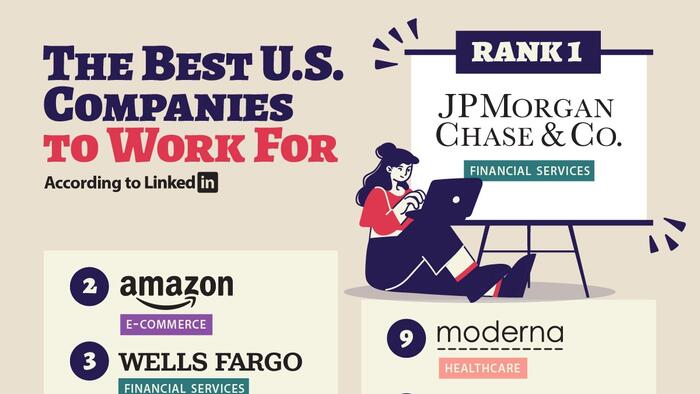 NextImg:These Are The Best US Companies To Work For (According To LinkedIn)