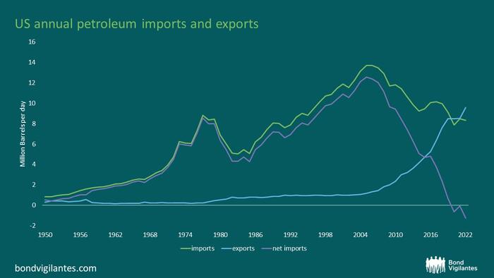 NextImg:Oil - A Global Tax