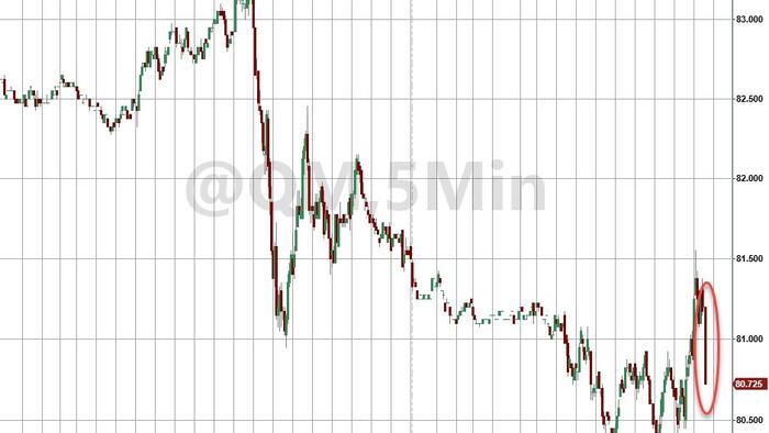 NextImg:WTI Extends Losses After Bigger Than Expected Crude Build