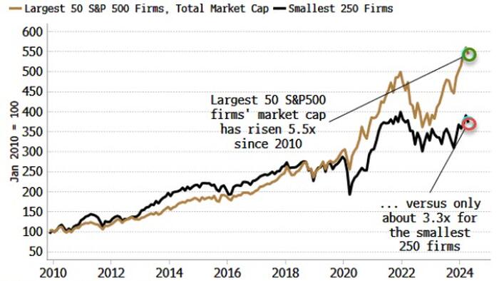 NextImg:Are The 'Magnificent' Stocks Now Unbeatable?