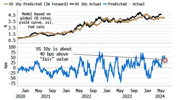 NextImg:Yields More Exposed To A Downside Miss In Payrolls