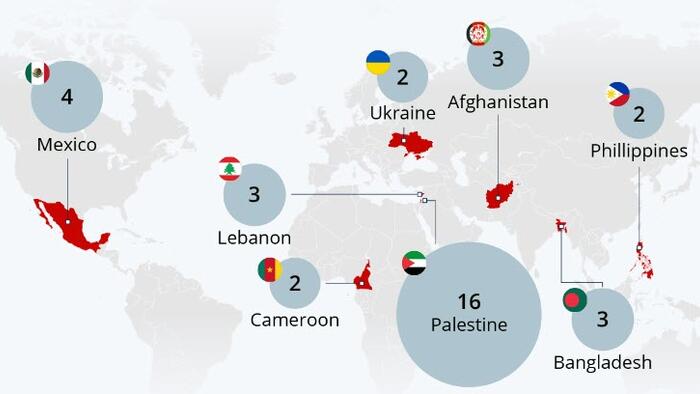 NextImg:These Were The Deadliest Countries For Journalists In 2023