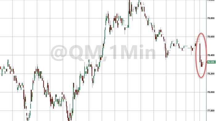 NextImg:WTI Dips After API Reports Across-The-Board Inventory Builds