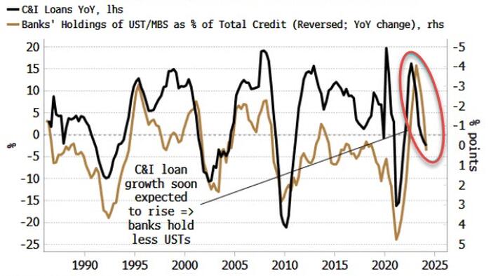 NextImg:Stocks And Bonds Rise Together As Inflation Fears Take Backseat