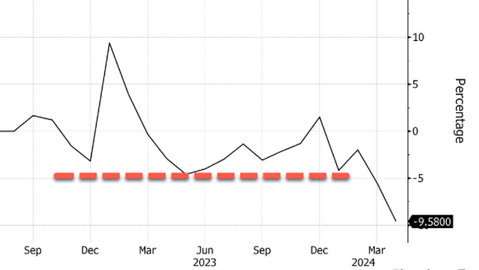 NextImg:Fast Casual Dining Foot Traffic "Plummets" Across New York-New Jersey As Consumer Cracks