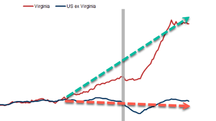 NextImg:Goldman Finds Commercial Power Demand In Virginia Explodes Higher As 'Next AI Trade' Soars