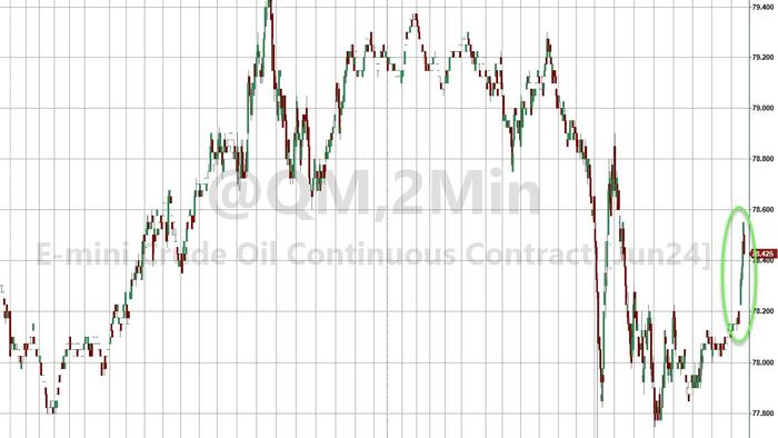 NextImg:WTI Rebounds Off Two-Month Lows After API Reports Crude Draw