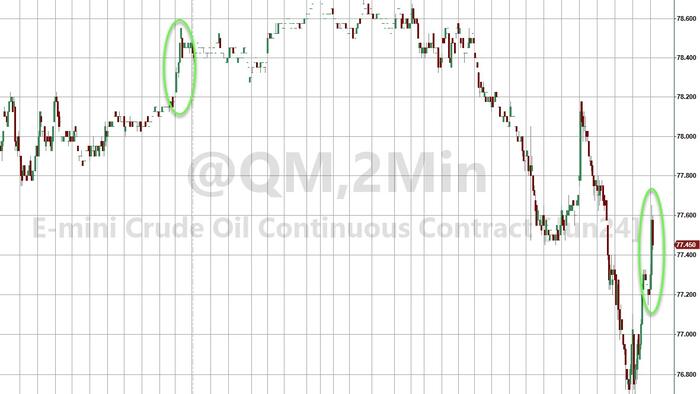 NextImg:WTI Rebounds Off Lows After Across-The-Board Inventory Draws