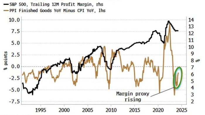 NextImg:CPI Does Not Signal Re-Emergence Of Disinflationary Trend