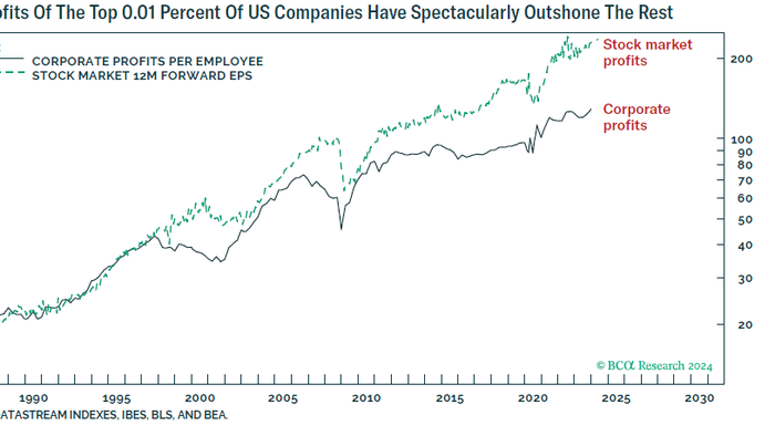 NextImg:What About The Non-Superstar Companies That Account For 85% Of US Jobs