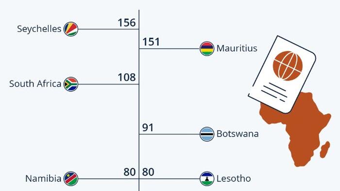 NextImg:These Are Africa's Most Powerful Passports
