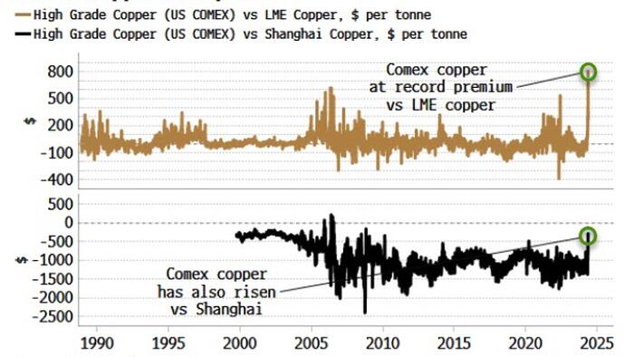 NextImg:Is US Copper Sowing The Seeds Of Its Own Return To Earth?