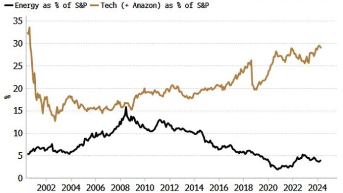 NextImg:Mainstream Finally Gets It... The AI Investment Play Isn't Tech, It's Energy