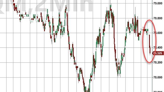 NextImg:WTI Extends Losses After API Reports Unexpected Crude Build