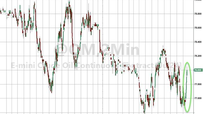NextImg:WTI Rallies After Crude Inventory Build, Another Large SPR Addition