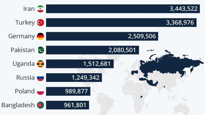 NextImg:These Are The Countries Hosting The Most Refugees