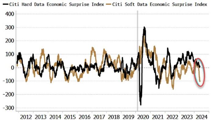 NextImg:Red Or Blue, Rich Or Poor — Recessions Don't Care