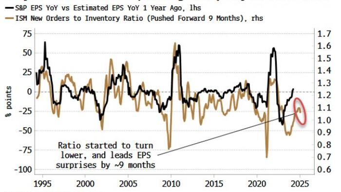 NextImg:If CEOs Are Right, Things Can Only Get Better For US Earnings' But...