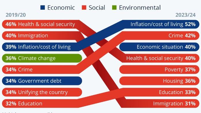 NextImg:What Americans Are Most Worried About