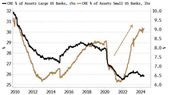 NextImg:It Won't Be A Shock To See Another Bank Fail Soon