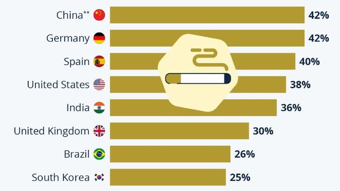 NextImg:Where Smoking Is Still Popular