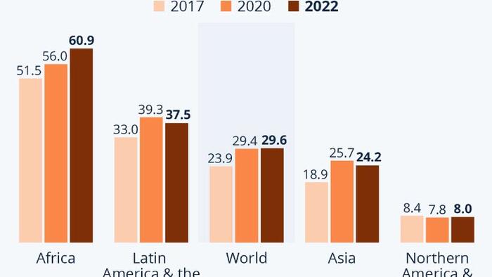 NextImg:The State Of World Hunger