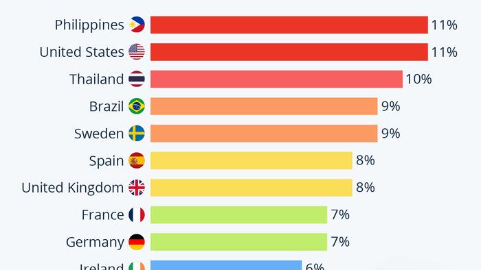 NextImg:Where It's Most & Least Common To Be LGBT+
