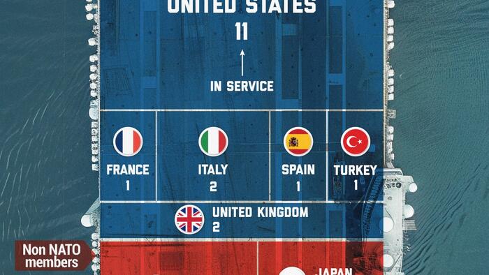 NextImg:Visualizing All The World's Aircraft Carriers