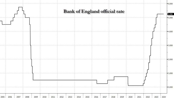 NextImg:BOE Keeps Rates Unchanged But Edges Closer To Cutting As Deputy Governor Calls For Easing