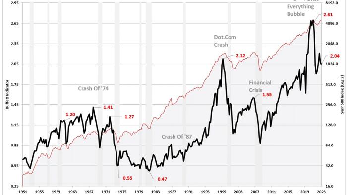 NextImg:Is Buffett's Cash Hoard A Market Warning?