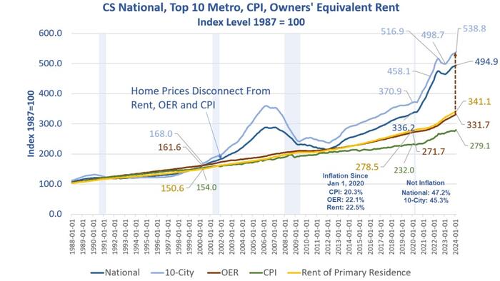 NextImg:Zero-Percent-Down Mortgages Return, What Can Go Wrong?