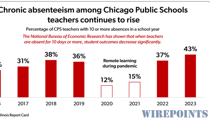 NextImg:Chicago Mayor Wants $1 Billion More For Schools Even Though 43% Of Teachers Are Chronically Absent