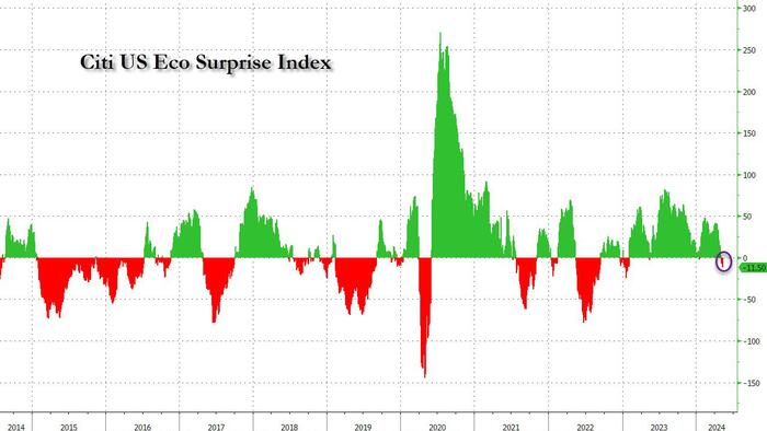 NextImg:"The Jobs Market Is Weakening, Inflation Has Picked Up And Growth Unexpectedly Slowed"