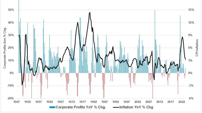 NextImg:No, Corporate Greed Is Not The Cause Of Inflation