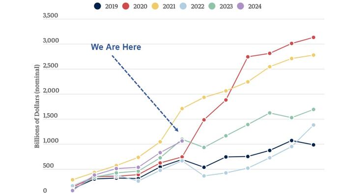 NextImg:Expect More Inflation No Matter Who Wins The Election