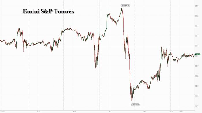 NextImg:Futures Flat With US Closed For Memorial Day