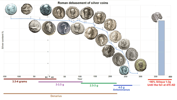 NextImg:Does Inflation Lead To Civilizational Collapse? A Look At Rome