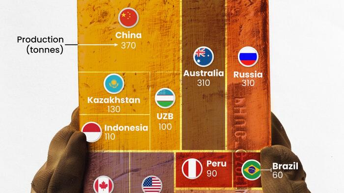 NextImg:Visualizing Global Gold Production In 2023